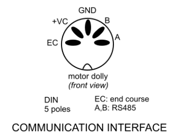 Data link and control connector