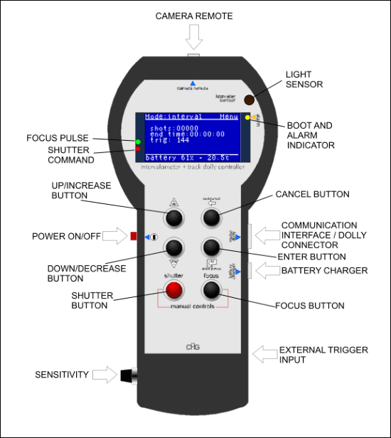 Front view of the Controller