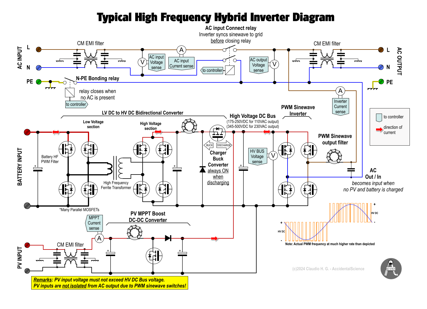 Hybrid inverter