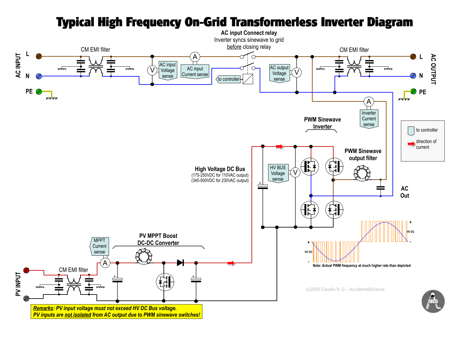 Transformerless basic inverter
