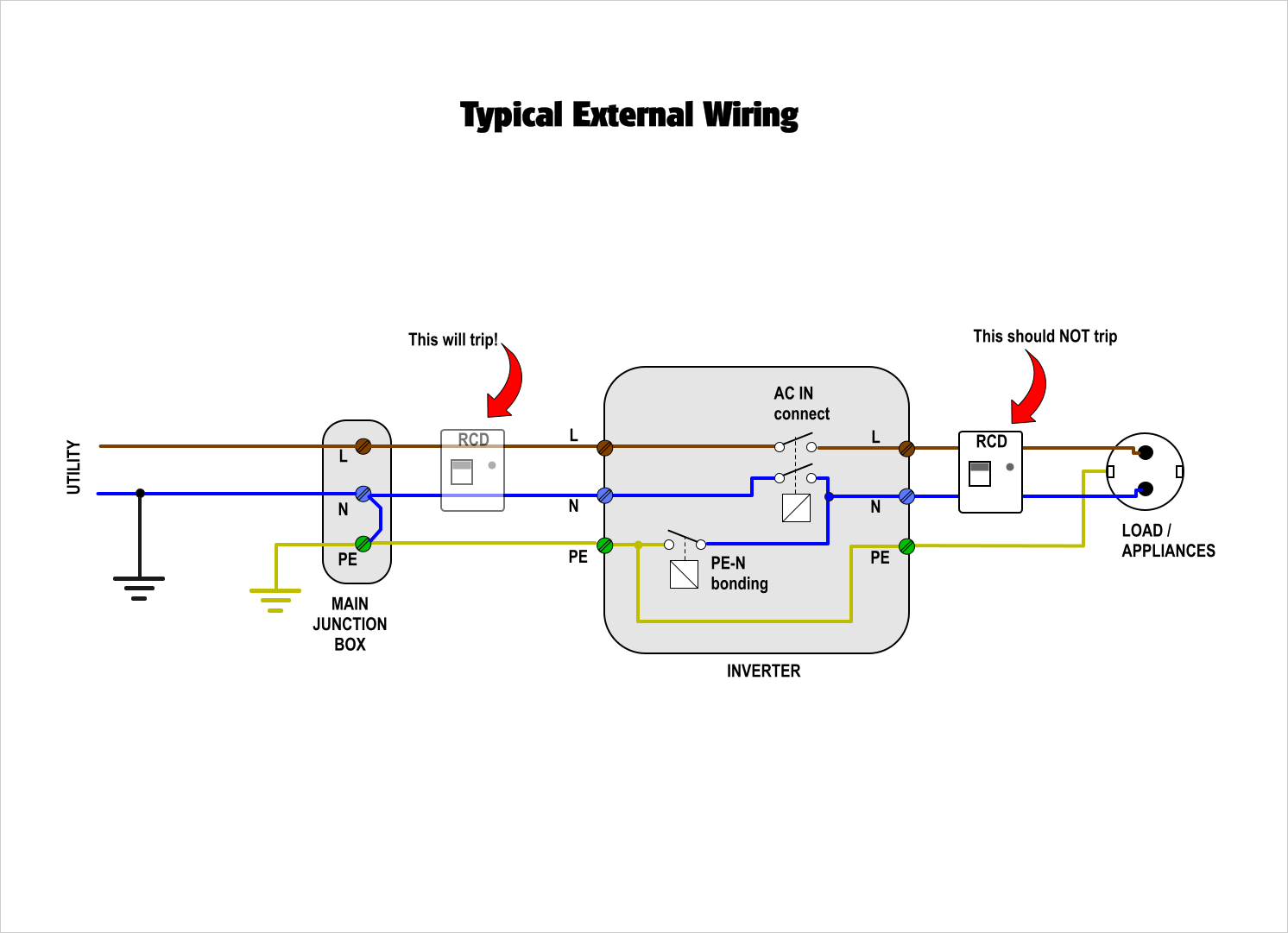 PE-N bonding drawing